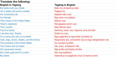 dinuraan tagalog to english translation|Dinuraan in English with contextual examples .